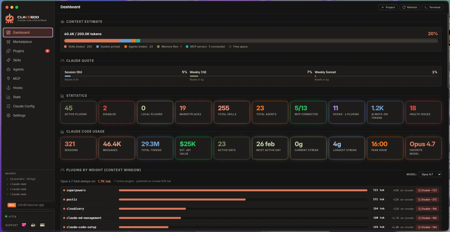 The CLACOROO Dashboard, with context estimate at the top, Claude quote bar, and KPI cards below.