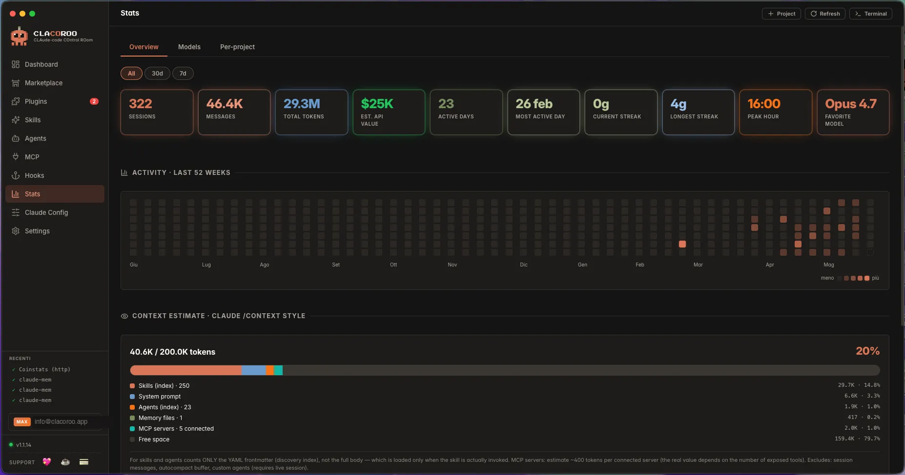 The Stats section, with KPI cards at the top, the transparent token breakdown and an activity heatmap by day.